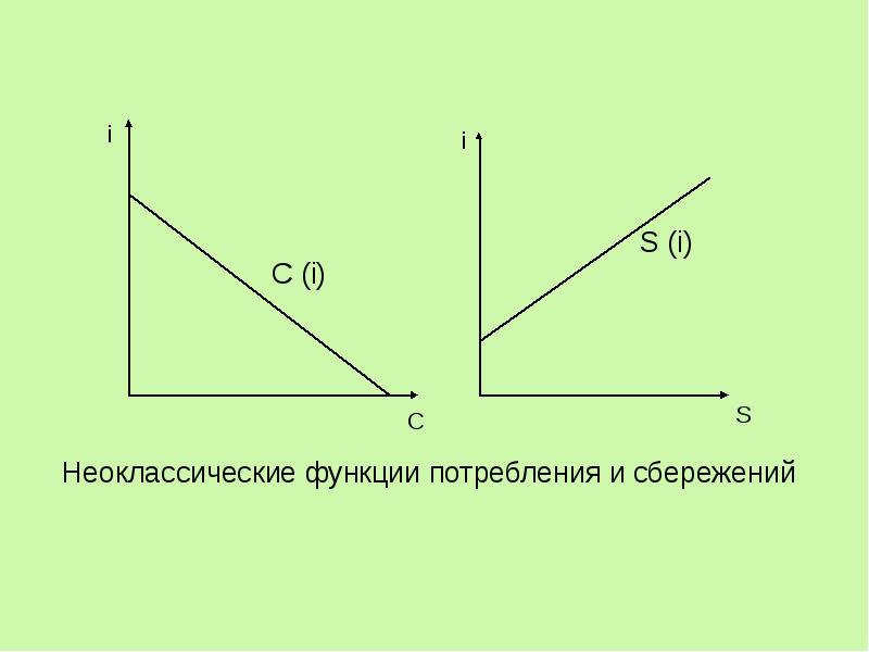 Зависимость между доходами и сбережениями