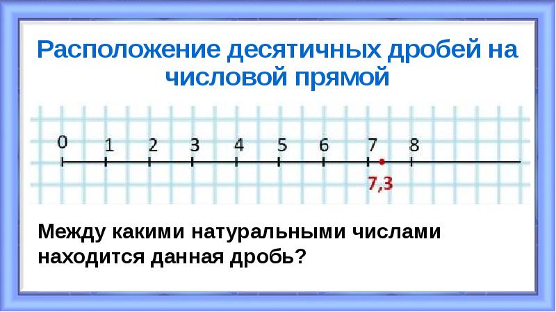 Расположение десятичных дробей на числовой прямой Расположение десятичных дробей на числовой прямой