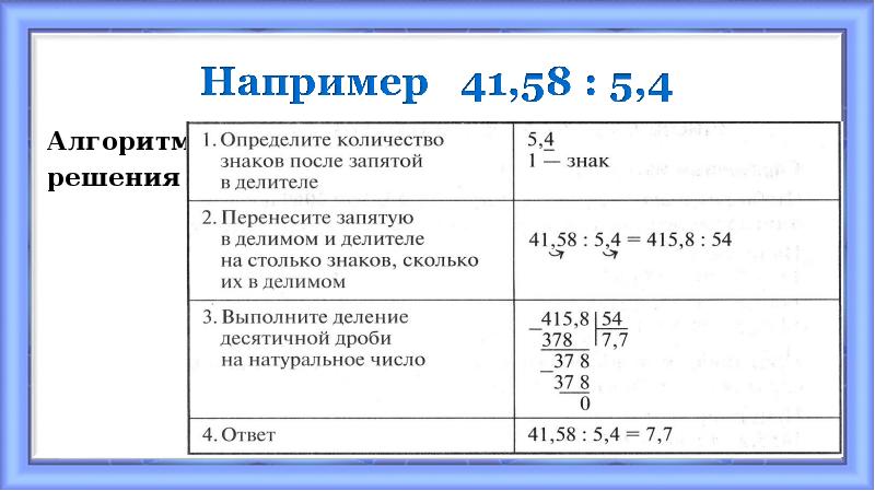 Алгоритм
Алгоритм
решения Алгоритм
Алгоритм
решения