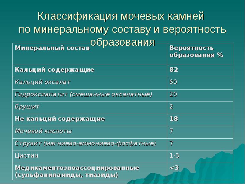 Лечение мочекаменной болезни презентация