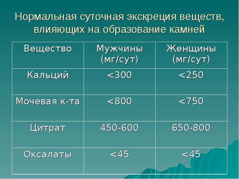 Лечение мочекаменной болезни презентация