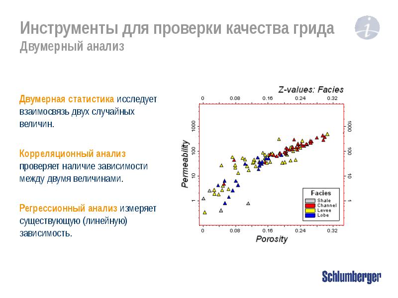 Наличие зависимости