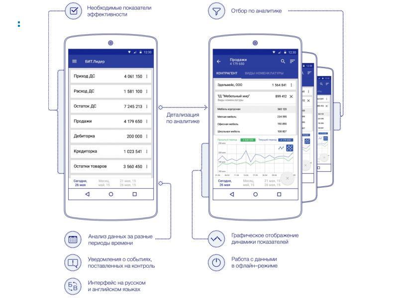 Презентация мобильного приложения powerpoint