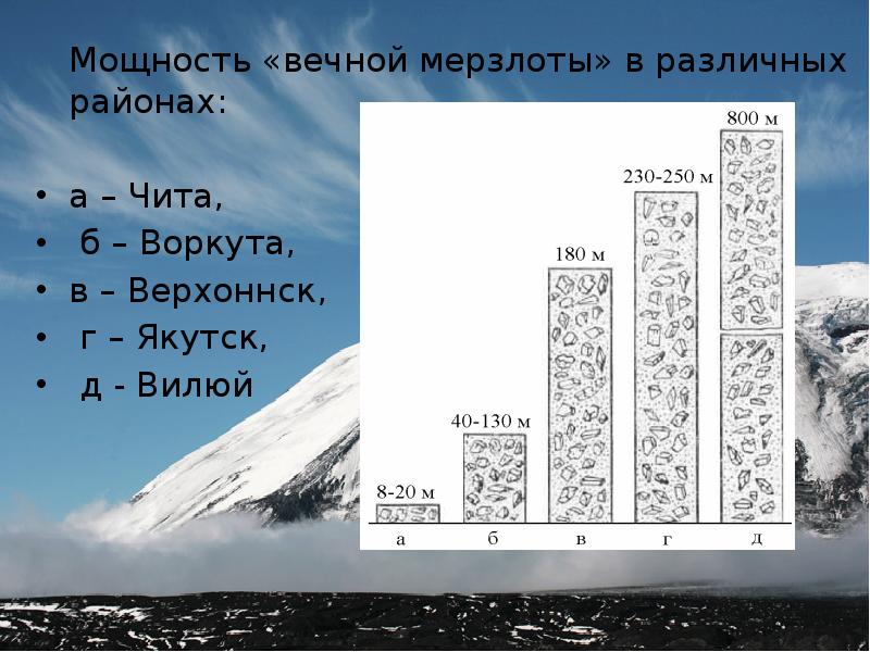 глубина вечный. деградация многолетней мерзлоты. зона вечной мерзлоты в россии. условия образования мерзлоты. кыштым пещера вечной мерзлоты.