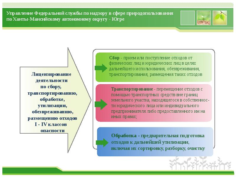 Лицензирование деятельности по обращению с опасными отходами презентация