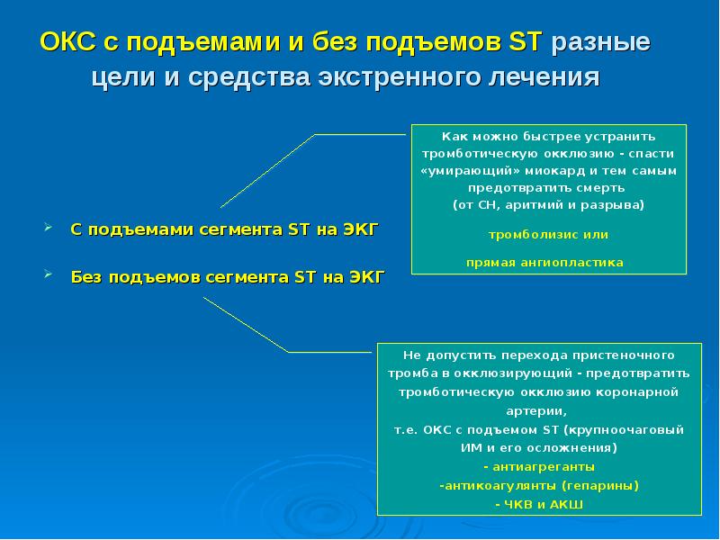 Презентация по окс