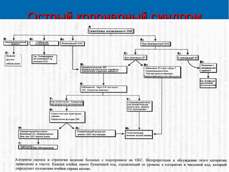 Презентация острая коронарная недостаточность