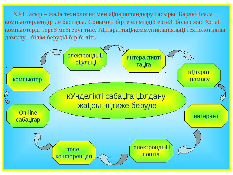 Авторлық бағдарлама жазу үлгісі презентация