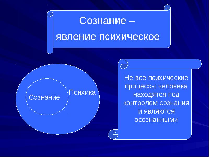 Философия бессознательного презентация