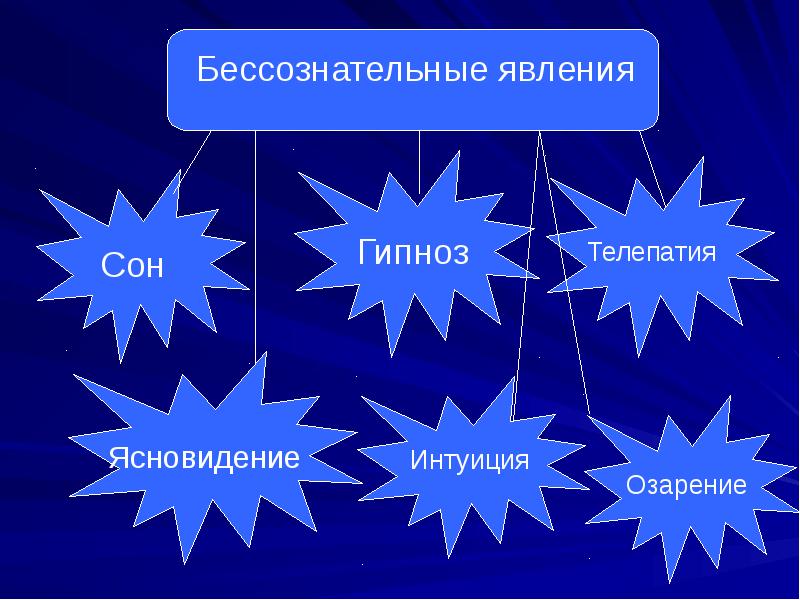 Философия бессознательного презентация