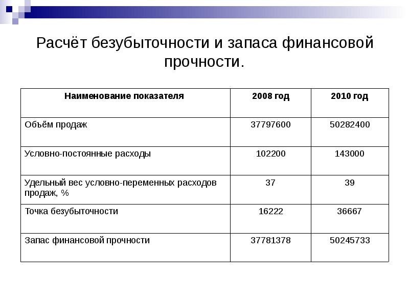 Финансовый план для кофейни