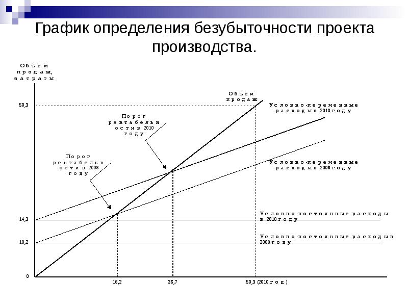 Слайд на бизнес план кафе