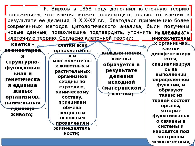 Методы изучения жизнедеятельности клетки 5 класс план сообщения