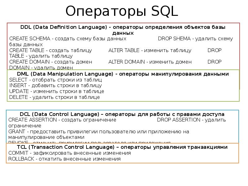 Sql максимальная дата. Операторы языка SQL. SQL типы данных операторы + - / *. Операторы и функции языка SQL. Описание баз данных в SQL.