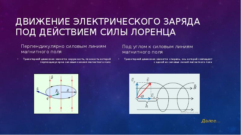 Перпендикулярно силовым линиям в магнитное поле