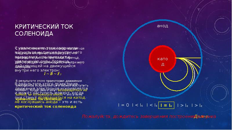 Заряд электрона гелия