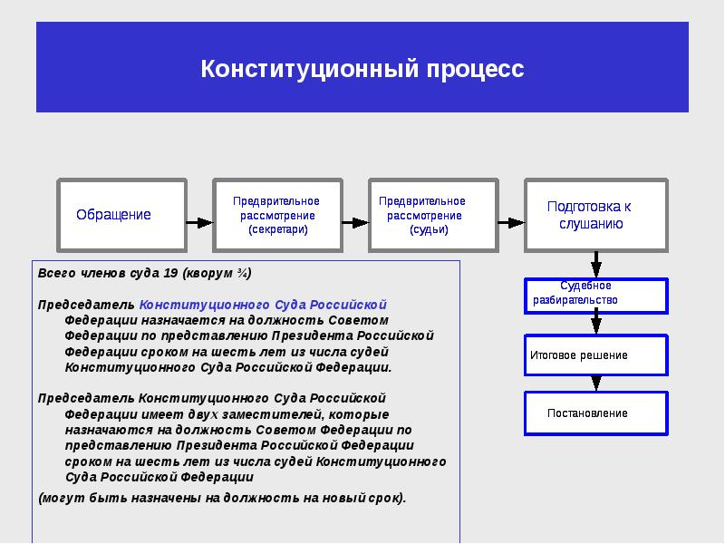 Конституция рф основы конституционного строя рф план