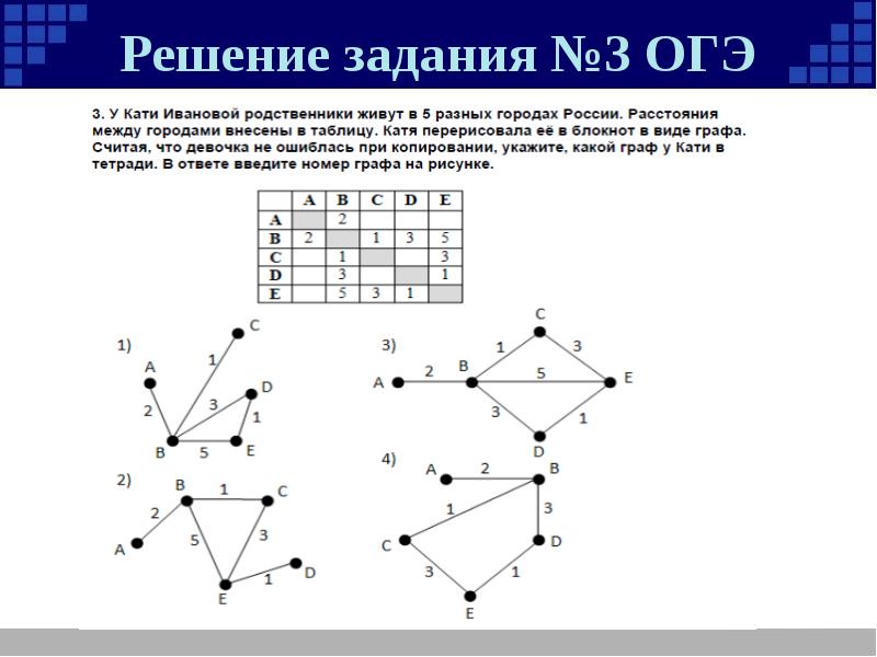 Проект огэ по информатике