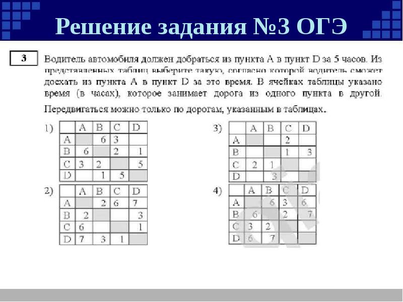 Задание 15 огэ по информатике презентация