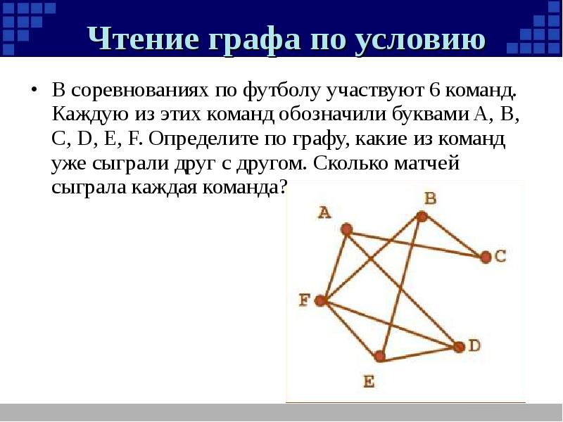 Задания 4 формальные описания реальных объектов и процессов презентация