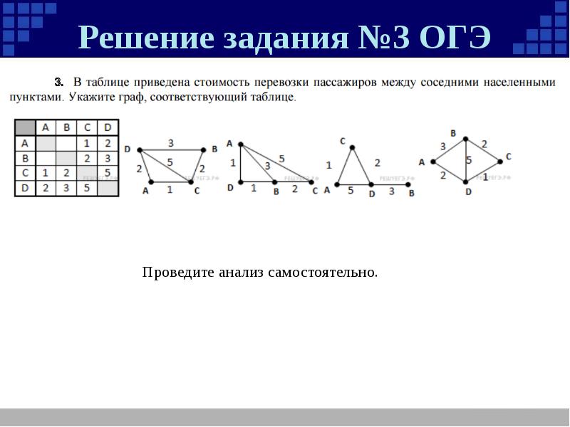 Огэ по информатике диаграмма