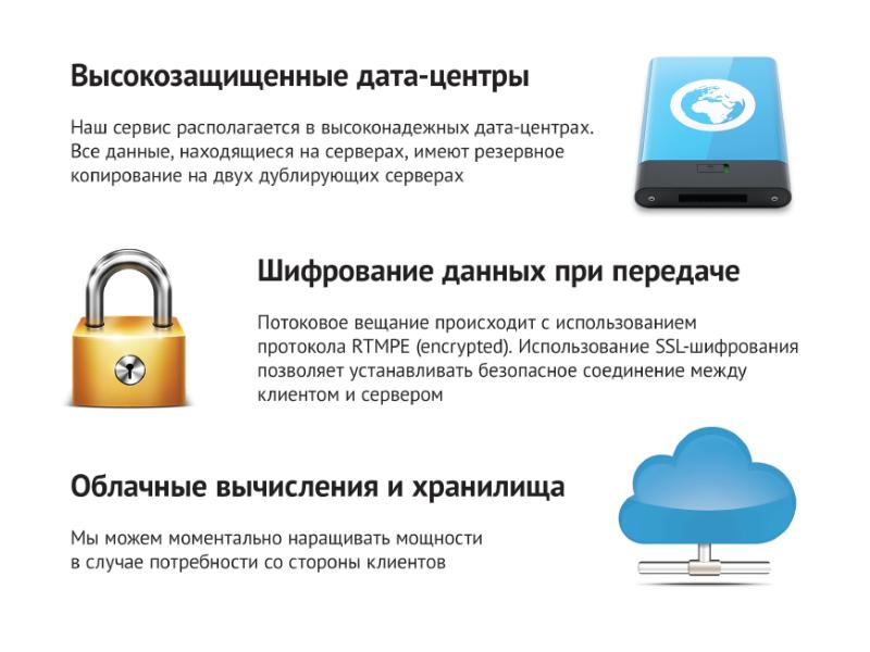 Используйте сквозное шифрование конфиденциальных данных. Резервное копирование с шифрованием. потоковое шифрование данных. шифрование и резервное копирование картинки. резервное копирование и шифрование в мобильном банке.