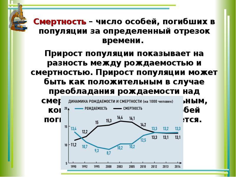 Экология популяций презентация