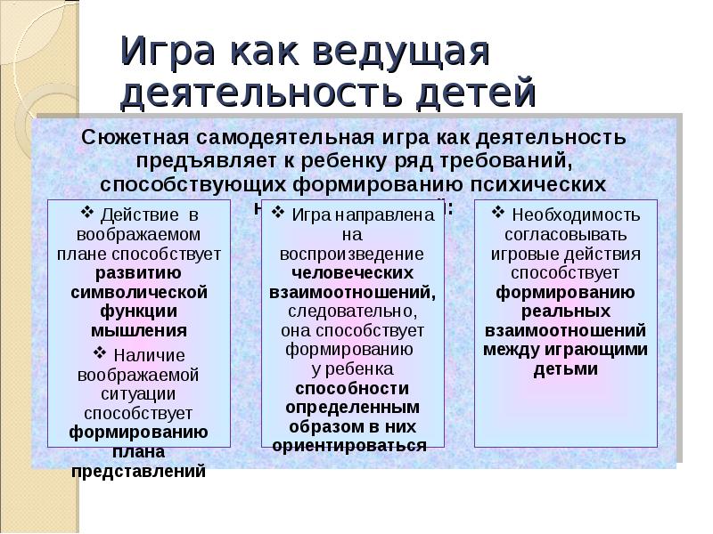 игра ведущий вид деятельности детей дошкольного возраста. игра как ведущий вид деятельности детей дошкольного возраста кратко. игры для детей презентация. игра – ведущий вид деятельности дошкольника. ведущий вид деятельности в дошкольном.