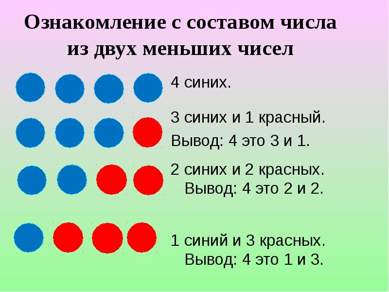 Состав цифры 4