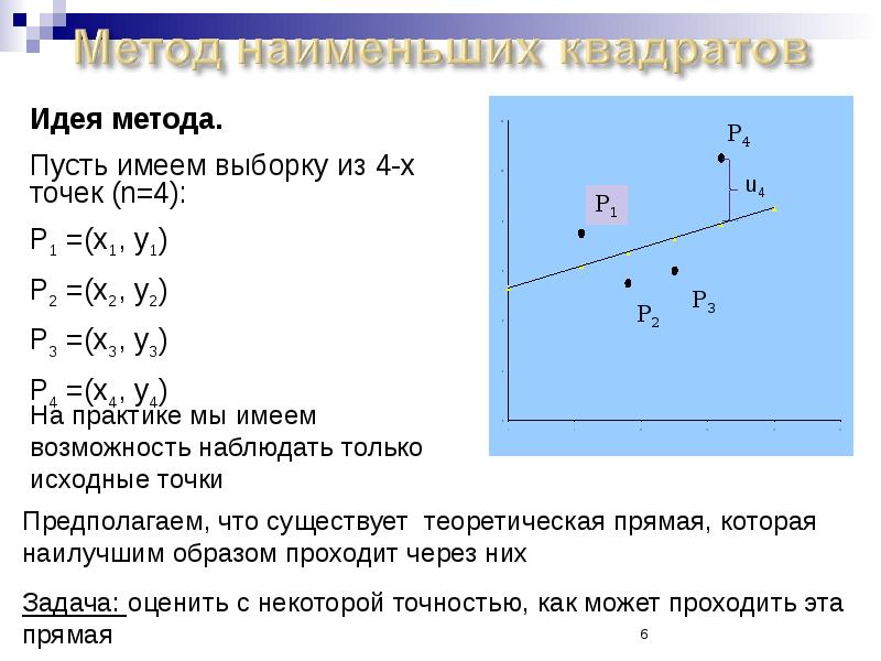 Метод наименьших квадратов презентация