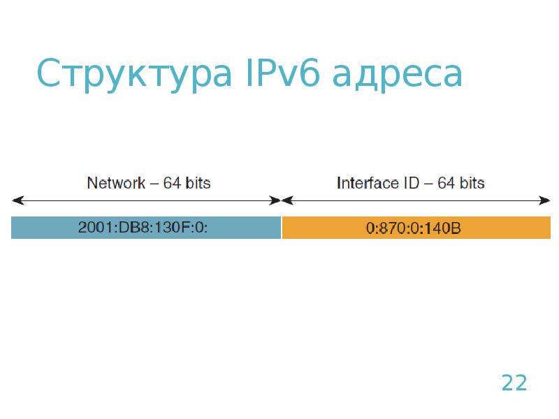 Типы ipv6