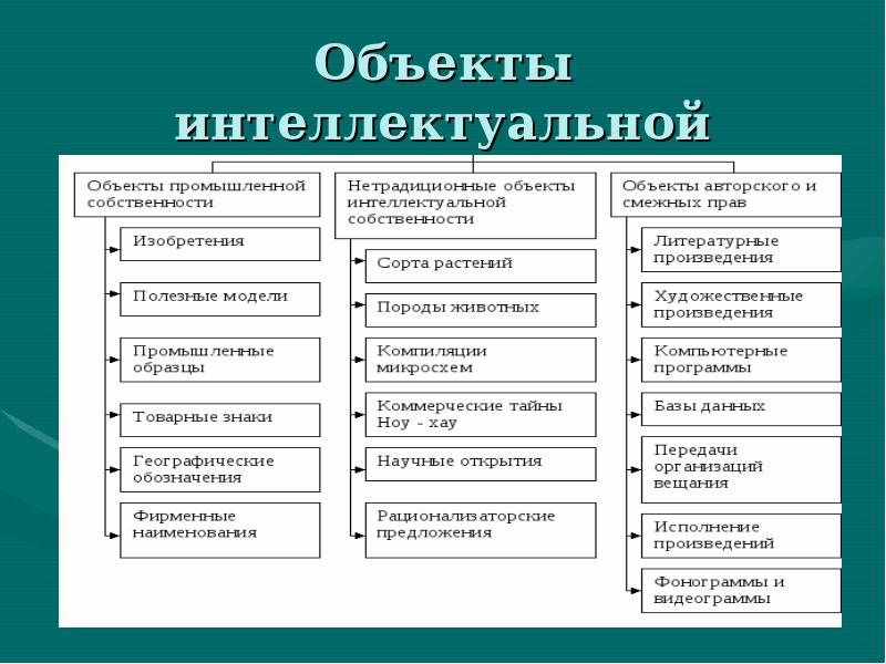 Международная охрана промышленных образцов