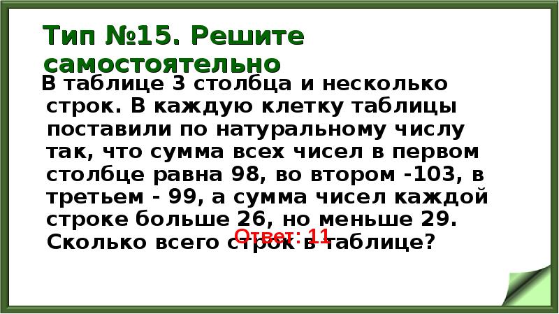 Тип №15. Решите самостоятельно
В таблице 3 столбца и Тип №15. Решите самостоятельно
В таблице 3 столбца и