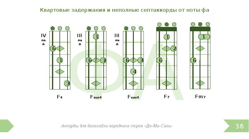 Все идет по плану на балалайке