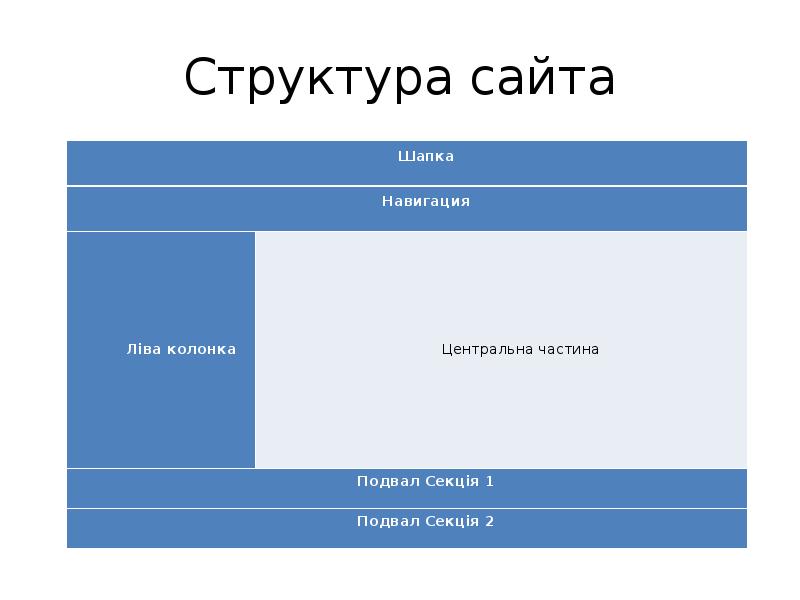 Структура сайта. Внешняя структура сайта. Структура сайта шапка. Подробная структура сайта. Строение сайта.