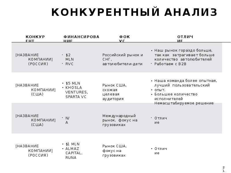 Конкурентный анализ презентация