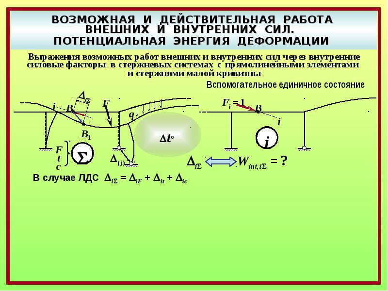 Работа внешних и внутренних сил. Строительная механика лекции. Работа внутренних сил строительная механика. Внешние силы строительная механика.