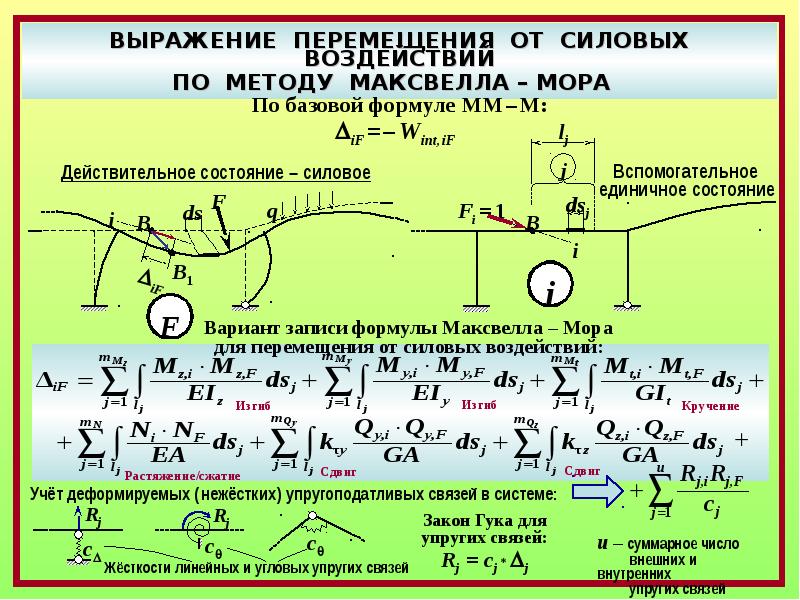 Характеристики перемещений. Метод Максвелла мора. Метод Максвелла мора для определения перемещений. Формула мора строительная механика. Теория определения перемещений.