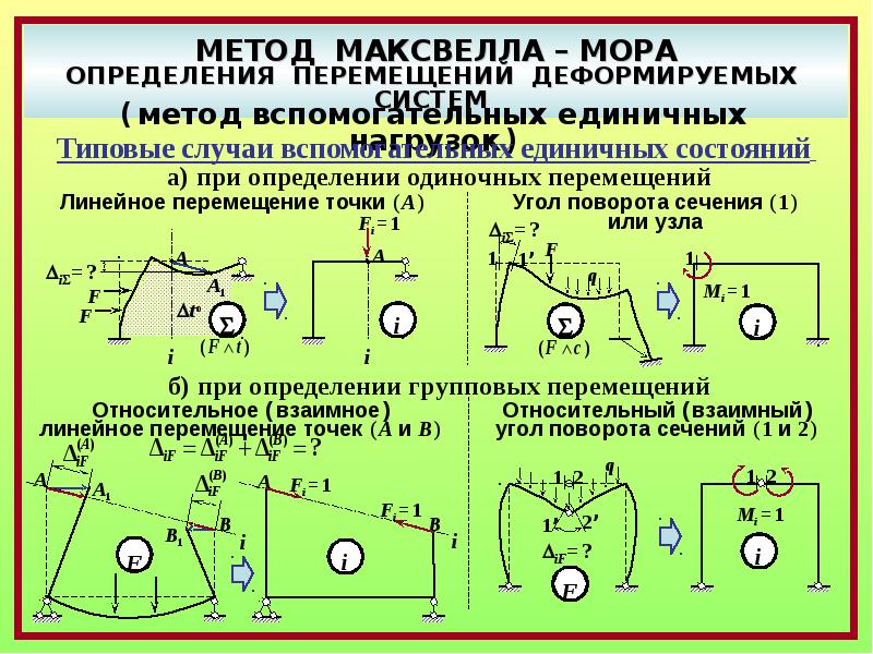 Метод максвелла мора. Метод Максвелла мора для определения перемещений. Формула Максвелла мора строительная механика. Общая формула Максвелла мора для определения перемещений.