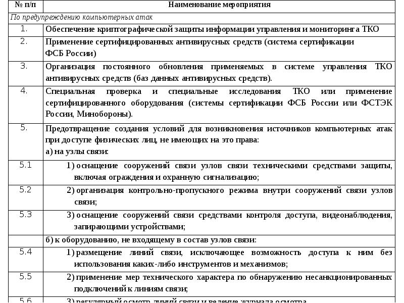 План мероприятий при установлении уровней опасности кии