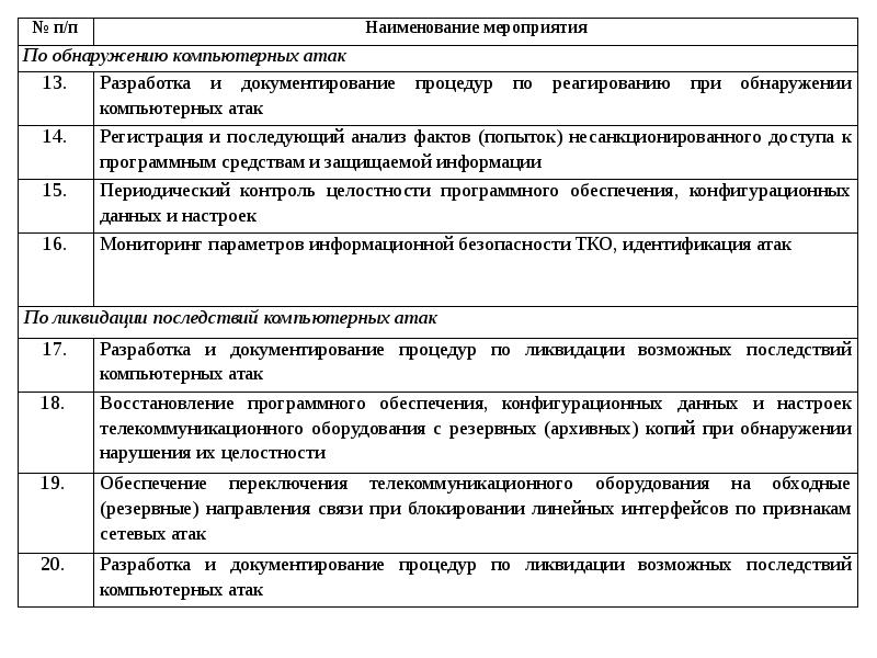 План реагирования на инциденты информационной безопасности