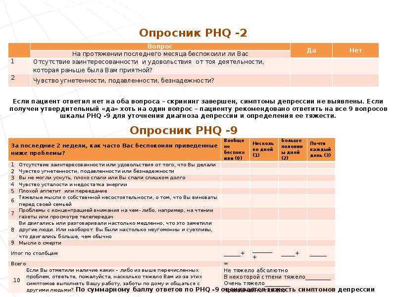 Опросники для оценки депрессии. Опросник здоровья пациента. Опросник о состояниях. Опросник состояния здоровья PHQ-9. Опросник про здоровье.