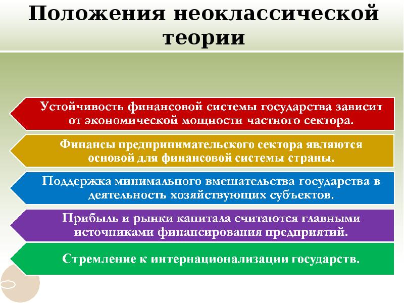 Презентация неоклассическая экономическая теория