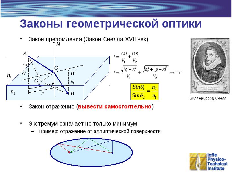 Закон веки