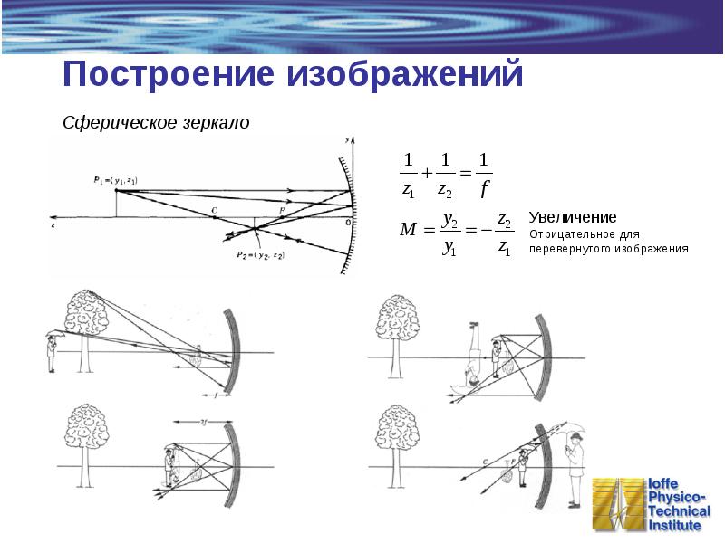 Построение изображений в сферическом зеркале и тонкой линзе