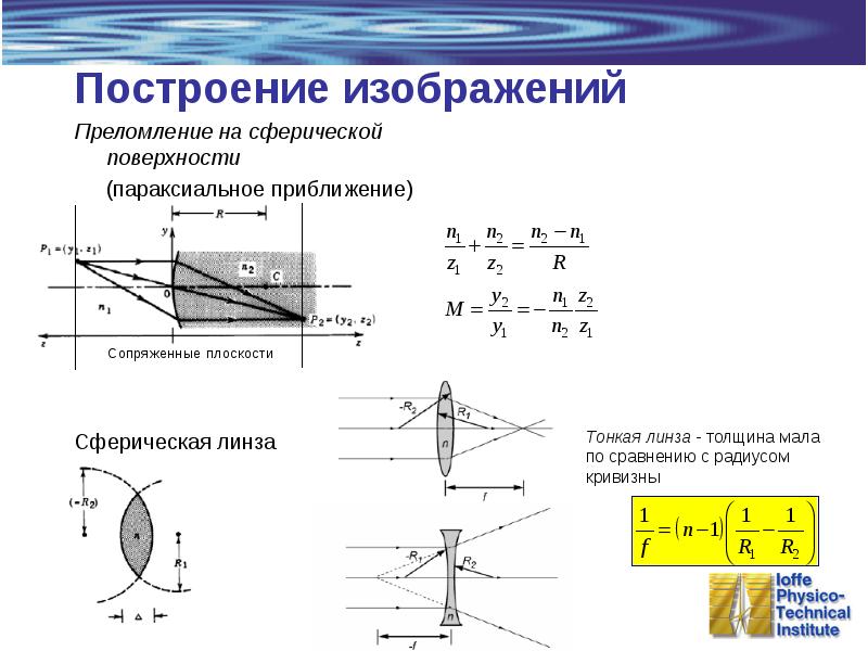 Построение изображения в сферическом зеркале