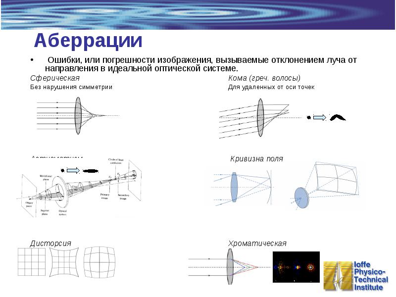 Характеристики изображений получаемых в оптических системах