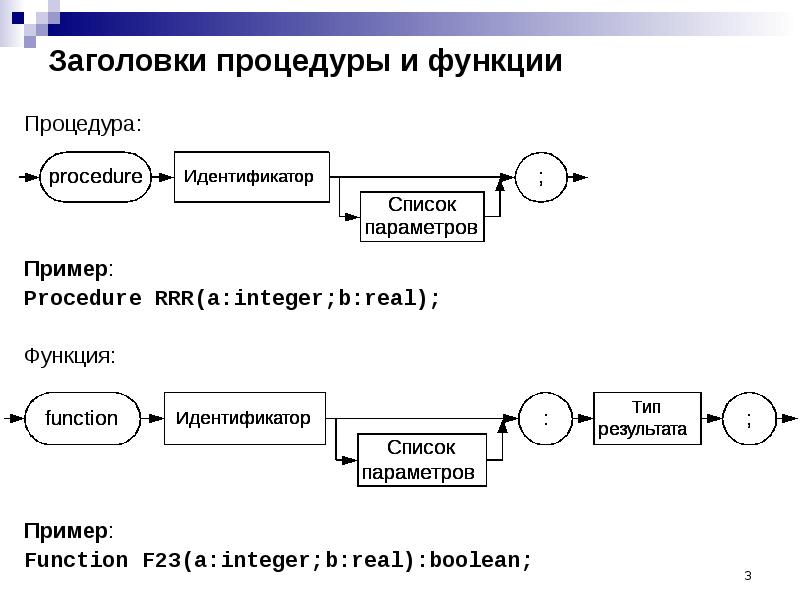 Использование процедур и функций