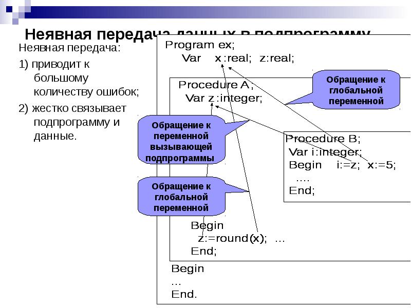 Схема неявного резерва