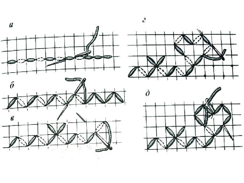 Шов роспись вышивка схемы подробные